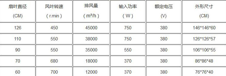 負壓風機參數圖片_玻璃鋼負壓風機參數