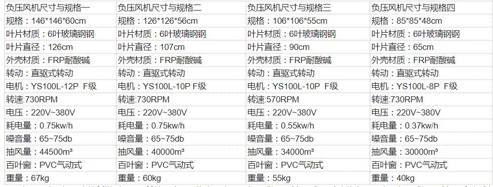 速吉牌負壓風機尺寸與參數,負壓風機型號與規格大全